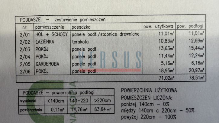 Dom Sprzedaż Mirowice 33