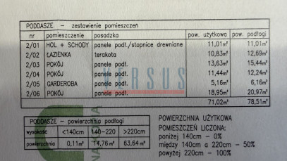Dom Sprzedaż Mirowice